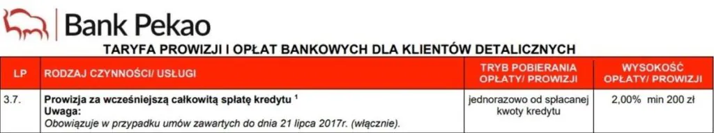 Koszt refinansowania w Pekao Koszt refinansowania w Pekao