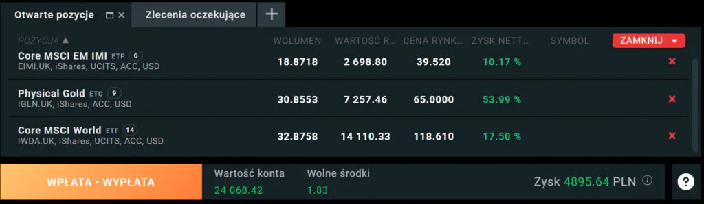 XTB Mały portfel