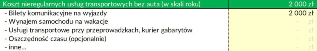 Koszt nieregularnych usług transportowych bez auta