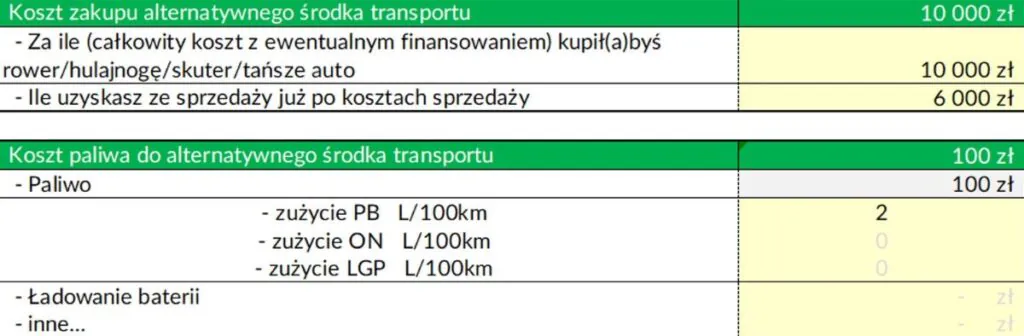 Koszt zakupu alternatywnego środka transport