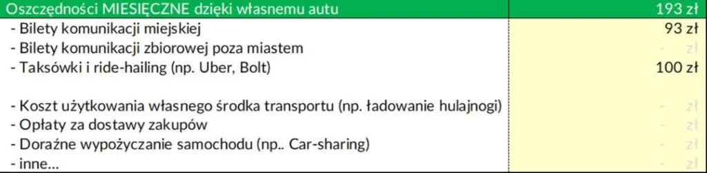 Oszczędności miesięczne dzięki własnemu autu