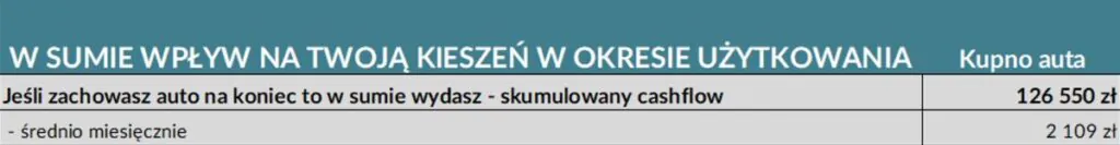 Suma wpływów na twoją kieszeń
