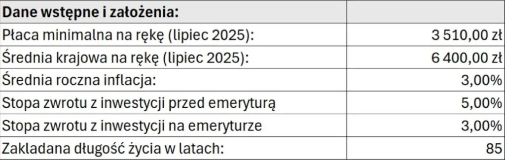 Tabela z założeniami ogólnymi