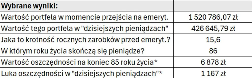 Wyniki portfela emerytalnego przy rozwiązaniu hybrydowym
