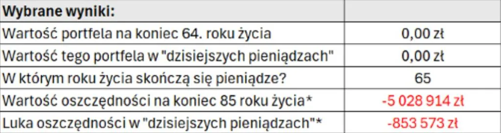 Wyniki portfela emerytalnego przy założeniach ogólnych