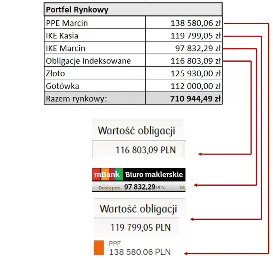 Wartość portfela rynkowego Wartość portfela rynkowego