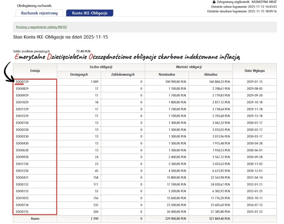 Emerytalne dziesięcioletnie oszczędnościowe obligacje skarbowe indeksowane inflacją