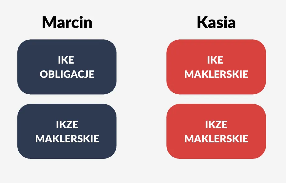 IKE i IKZE Marcina i Kasi
