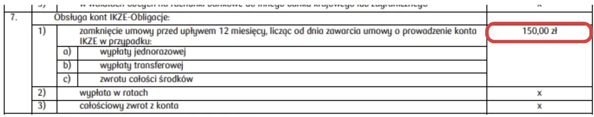 Koszt zamknięcia konta IKZE w pierwszym roku