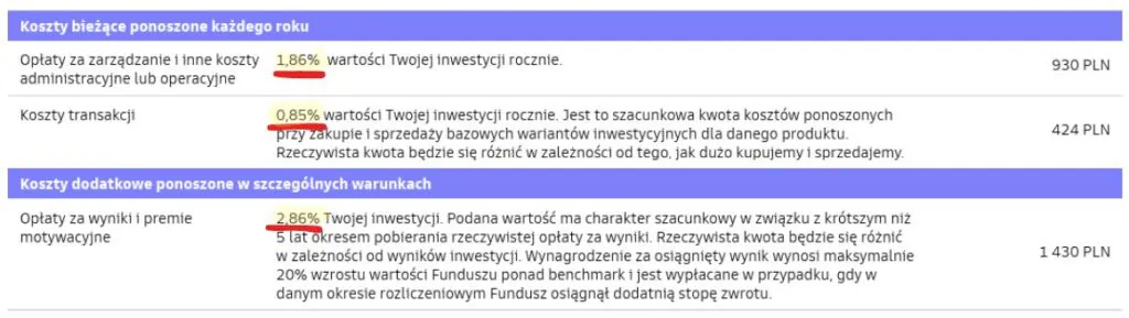Koszty z KID dla funduszu Goldman Sachs Total Return