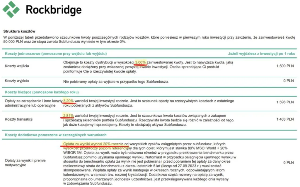 Koszty z KID dla funduszu Rockbridge Akcji Globalnych