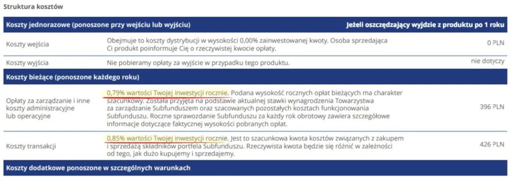 Koszty z KID dla funduszu inwestującego w akcje rynków rozwiniętych w inPZU
