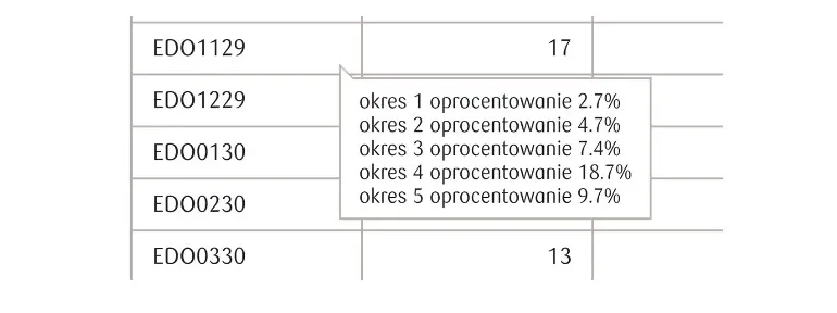 Przykład obligacji EDO kupionej w listopadzie 2019 r.