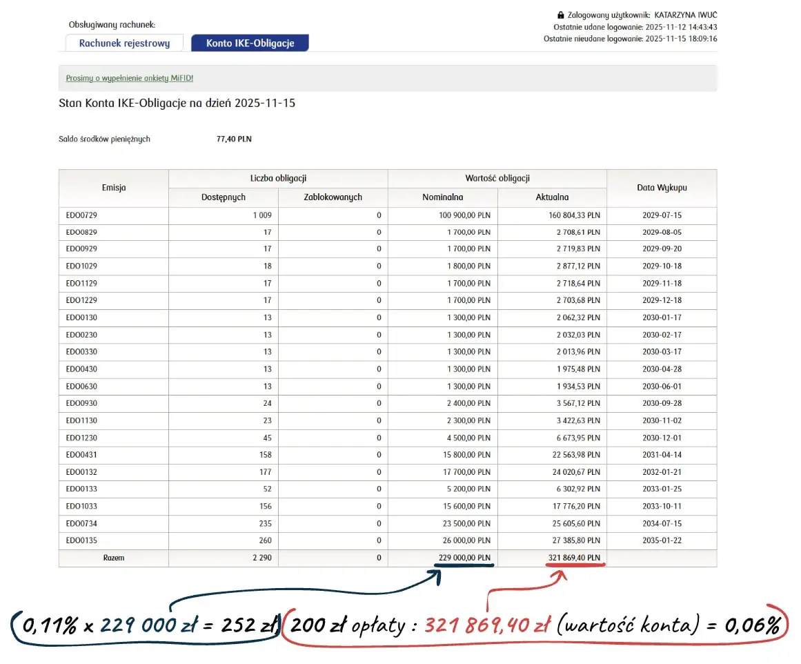 Wysokość opłat za prowadzenie konta IKE Obligacje