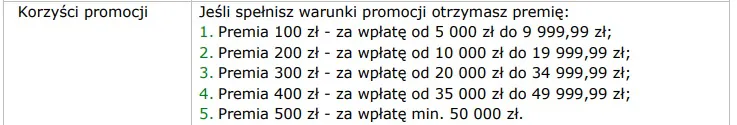 Premia po spełnieniu warunków promocji mBank