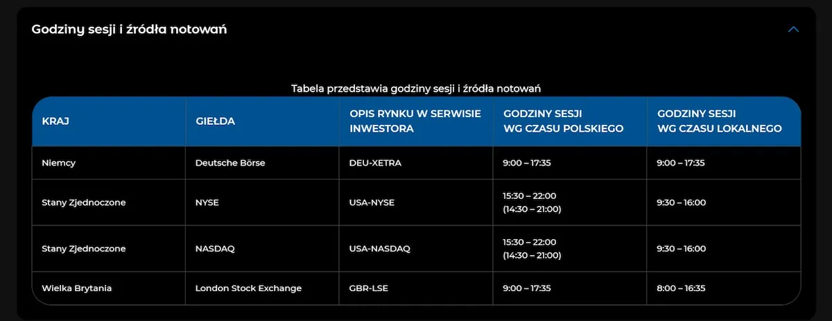 Godziny sesji poszczególnych giełd i źródła notowań Godziny sesji poszczególnych giełd i źródła notowań