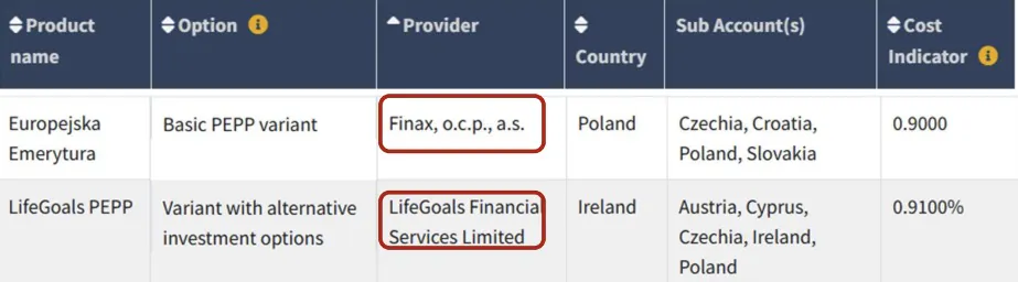 Instytucje, które uruchomiły OIPE