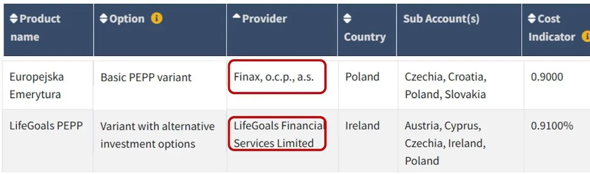 Kto oferuje OIPE w Polsce ?
