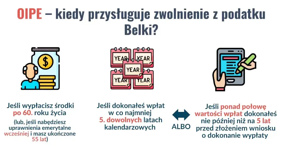 OIPE- kiedy przysługuje zwolnienie z podatku Belki ?