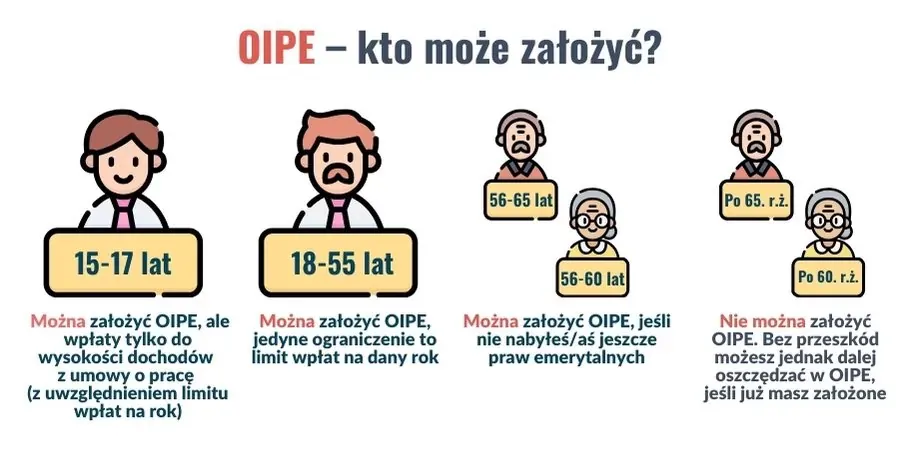 OIPE - kto może założyć