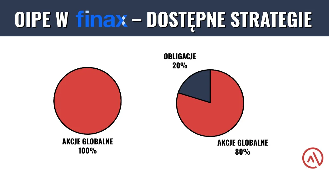 Strategie OIPE na start