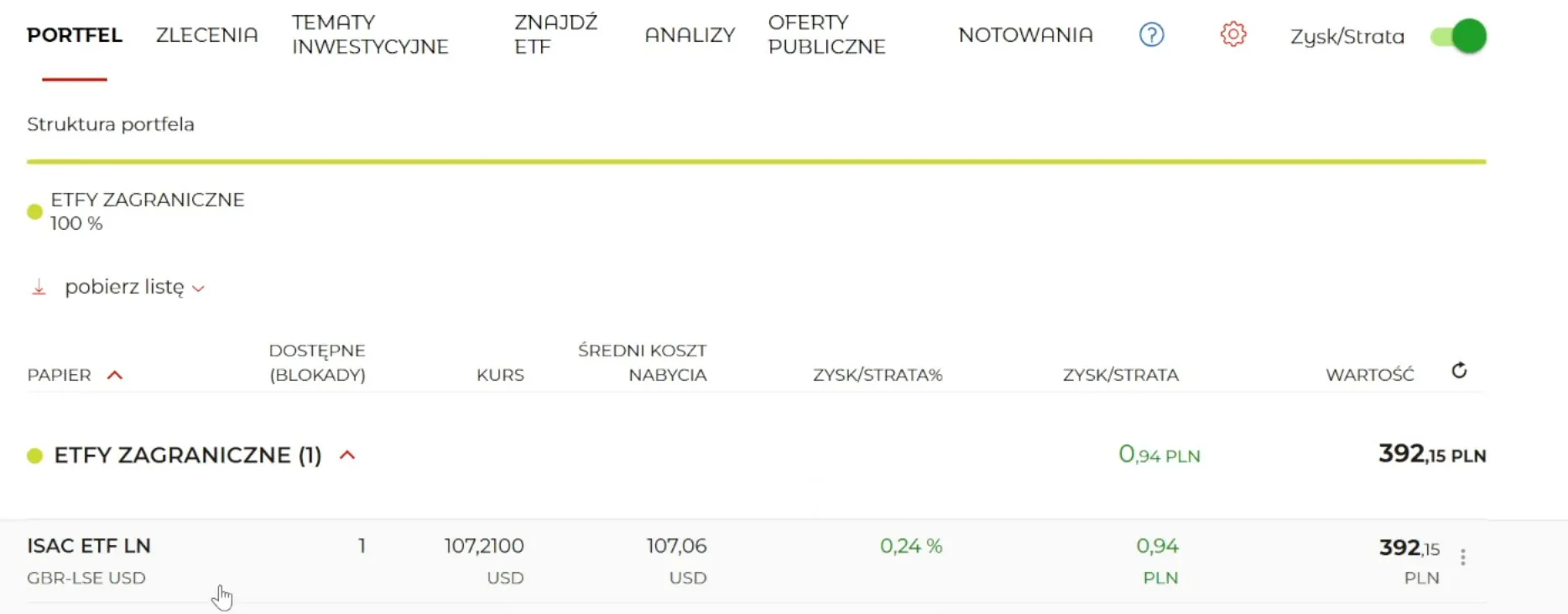 Struktura portfela Struktura portfela