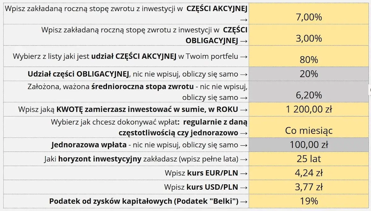 Założenia z kalkulatora 1200 zł rocznie