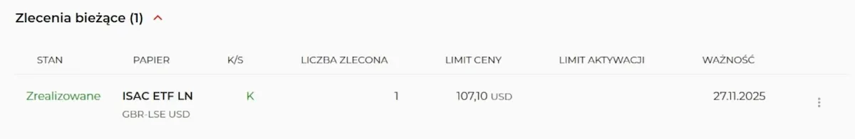 Zlecenia bieżące Zlecenia bieżące