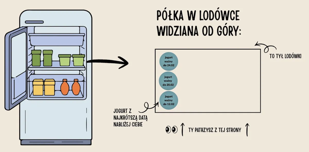 Półka w lodówce widziana z góry
