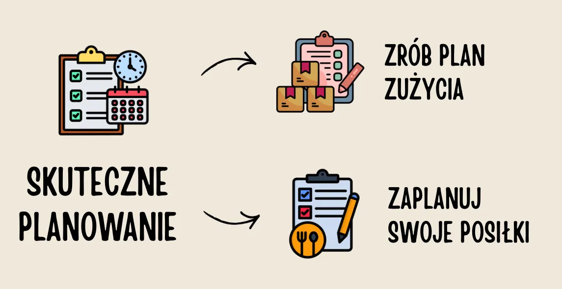 Skuteczne planowanie