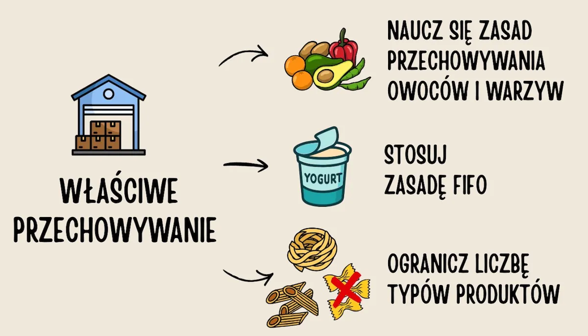 Właściwe przechowywanie