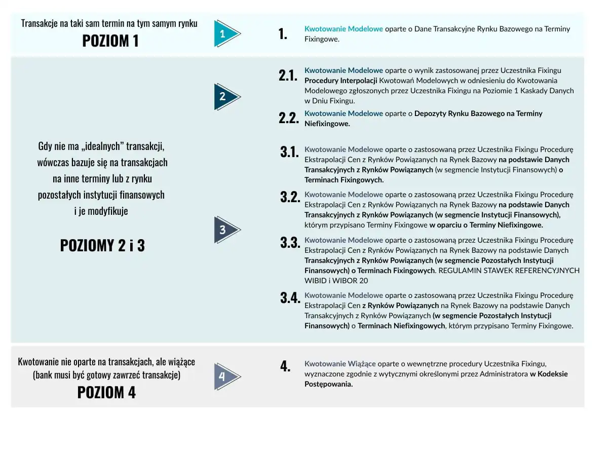 "Drabina"do wyznaczania WIBOR-u