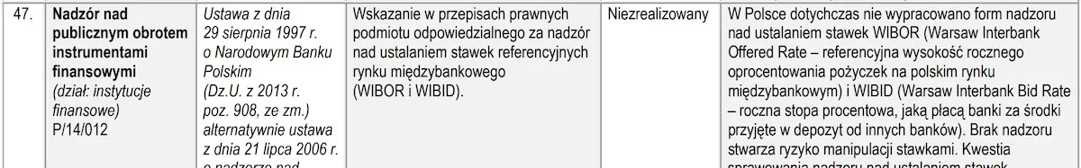 Sprawozdanie z działalności Najwyższej Izby Kontroli w 2015 roku - punkt 47