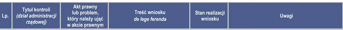 Sprawozdanie z działalności Najwyższej Izby Kontroli w 2015 roku