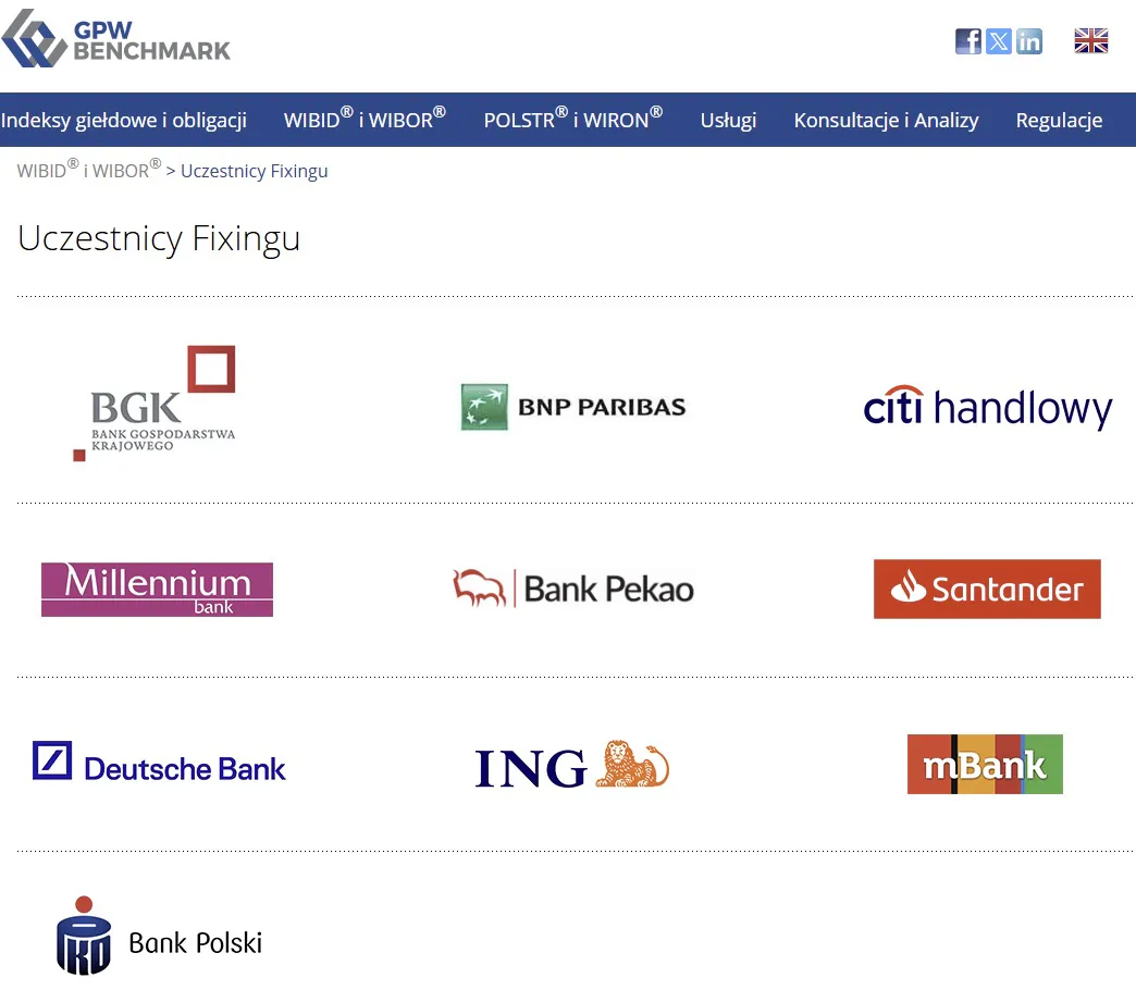 Uczestnicy Fixingu