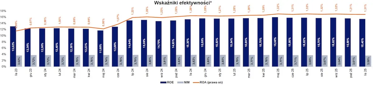 Wskaźnik efektywności
