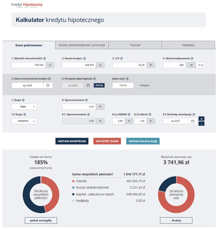 Koszty kredytu przed refinansowaniem