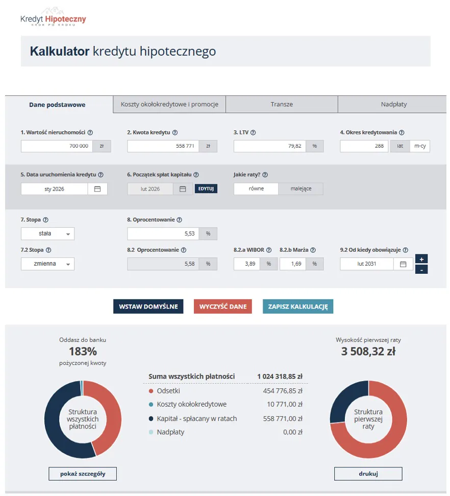 Koszty kredytu po refinansowaniu