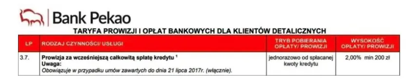 Prowizje i opłaty - bank Pekao SA
