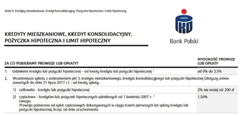 Prowizje i opłaty - bank PKO BP