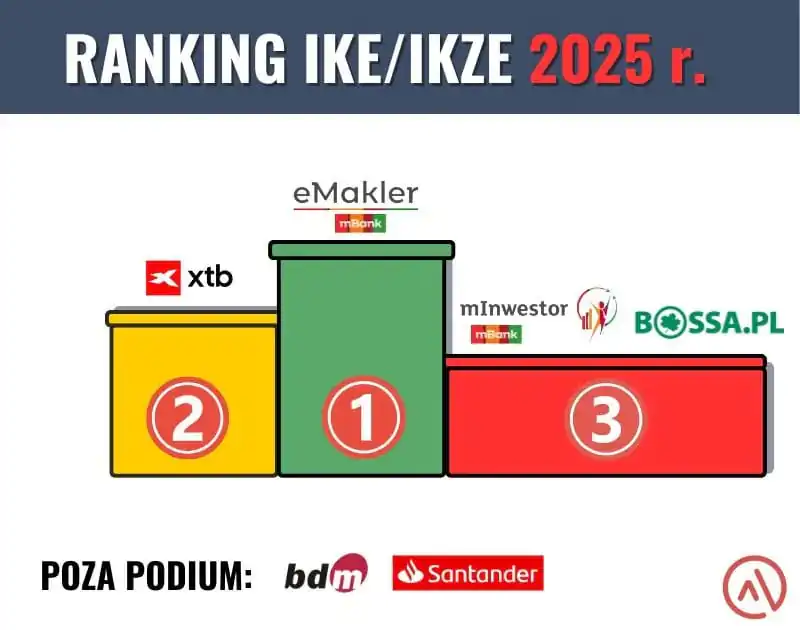Ranking IKE/IKZE 2025 - podium