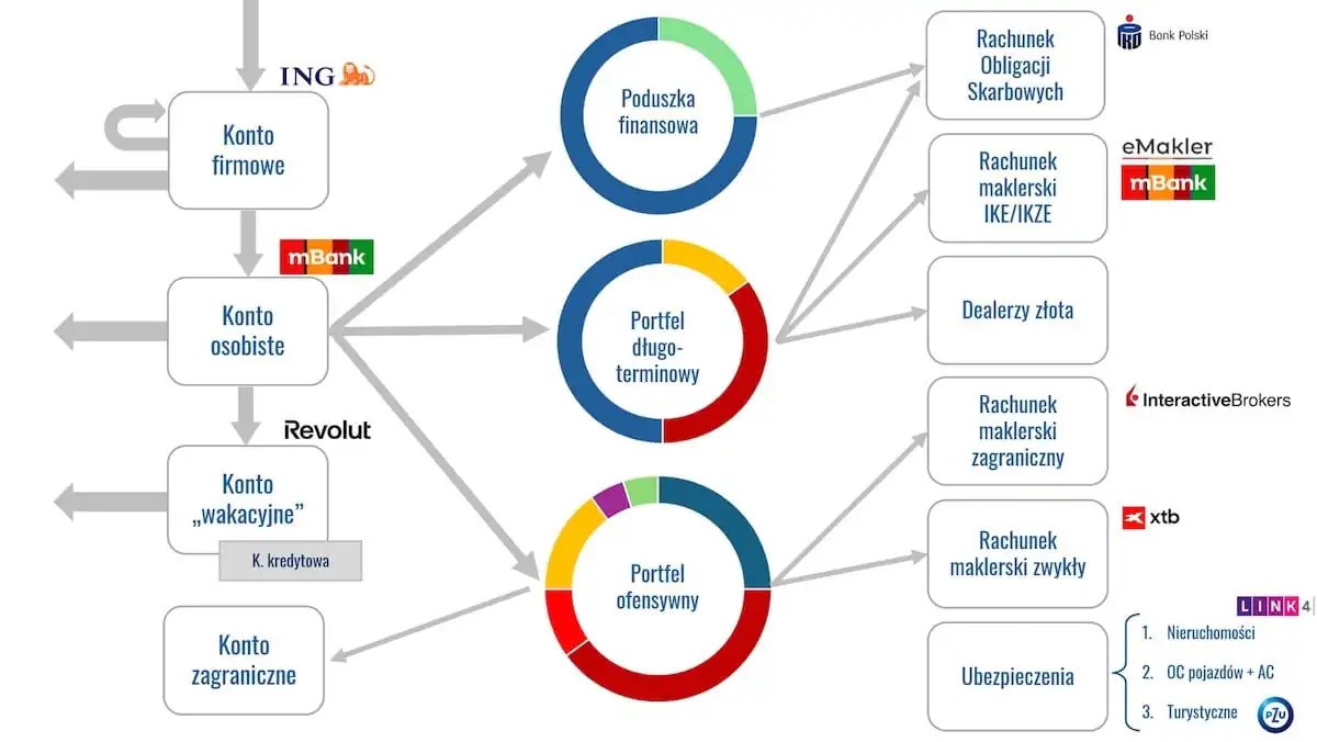 Cały system na jednym obrazku