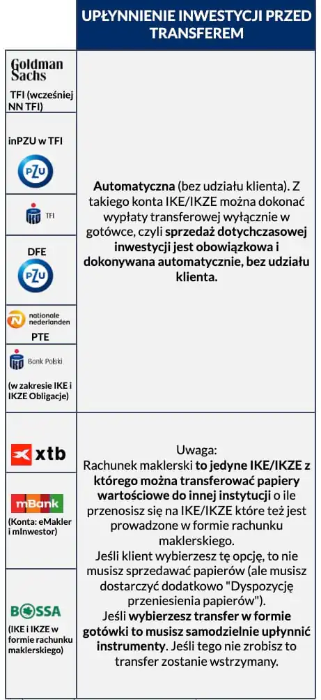 Upłynnienie inwestycji przed transferem