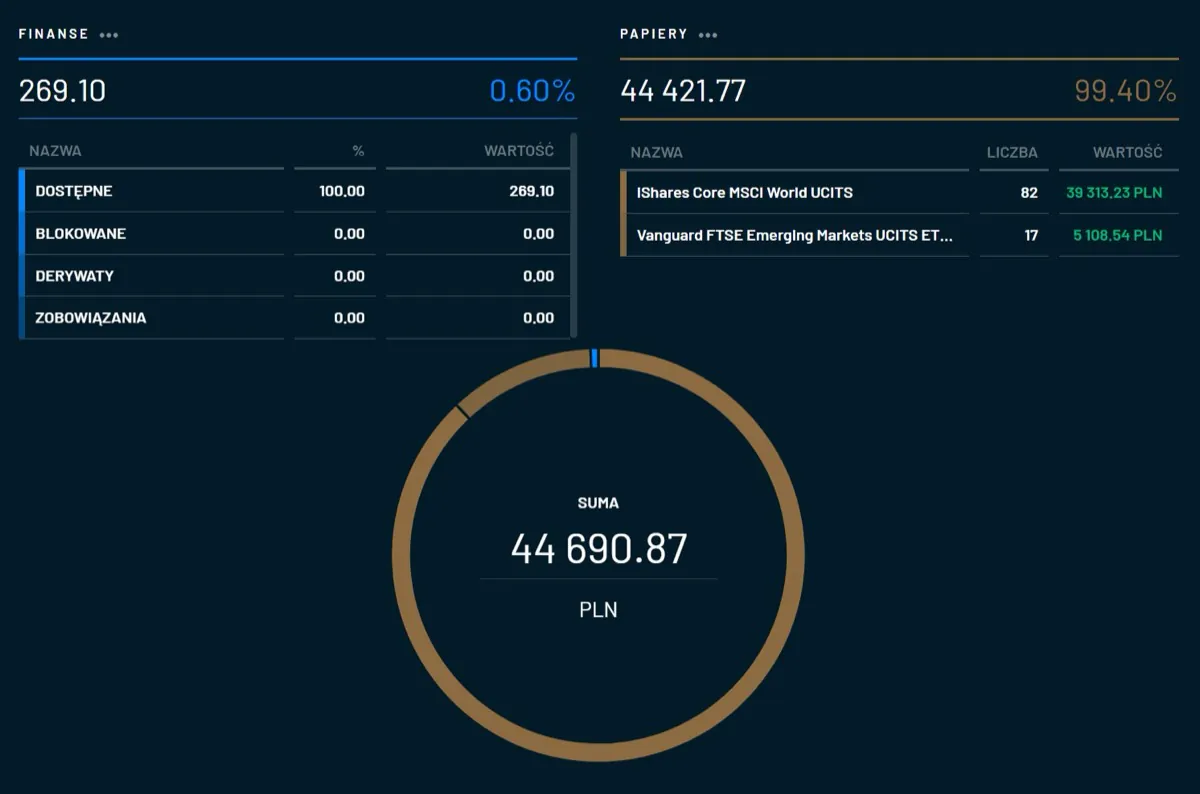 Inwestycje poza IKE i IKZE