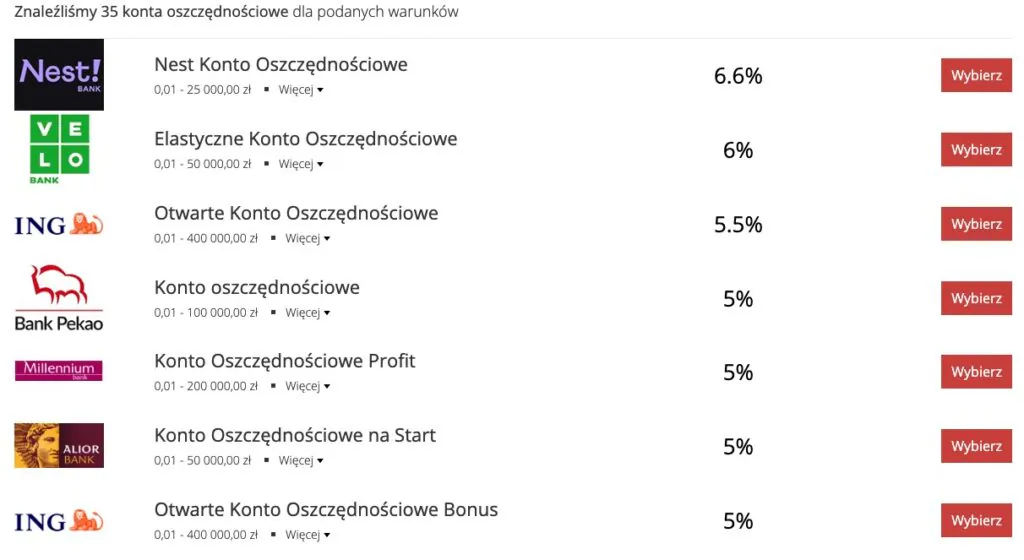 Najlepsze konta oszczędnościowe