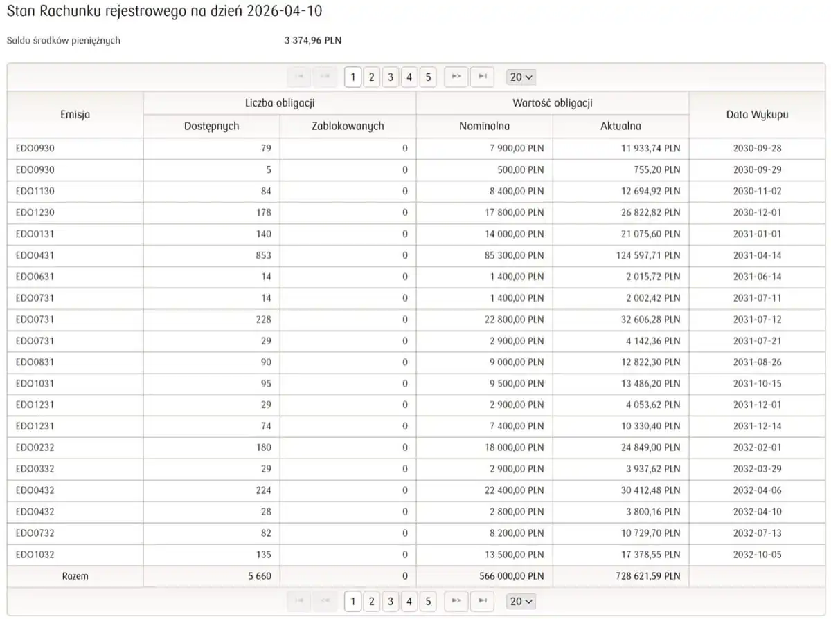 Nasz rachunek obligacji