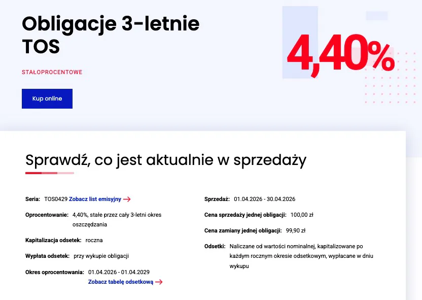 Obligacje 3-letnie TOS - oprocentowanie