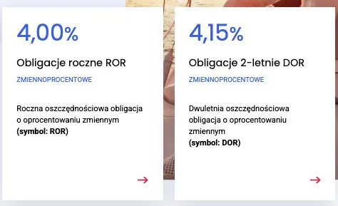 Oprocentowanie obligacji skarbowych rocznych i 2-letnich