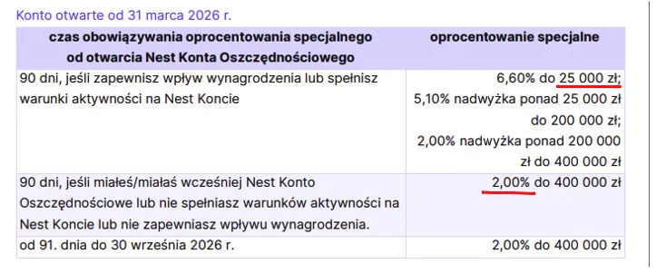 Regulamin konta Nest