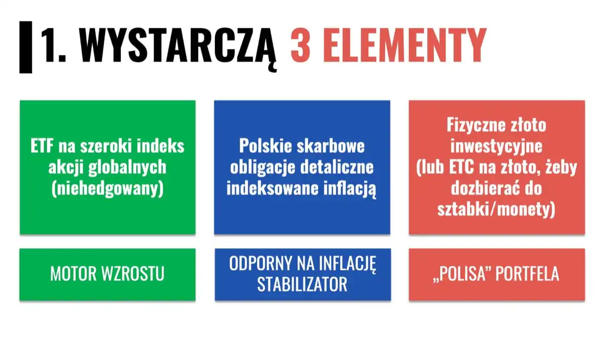3 elementy portfela